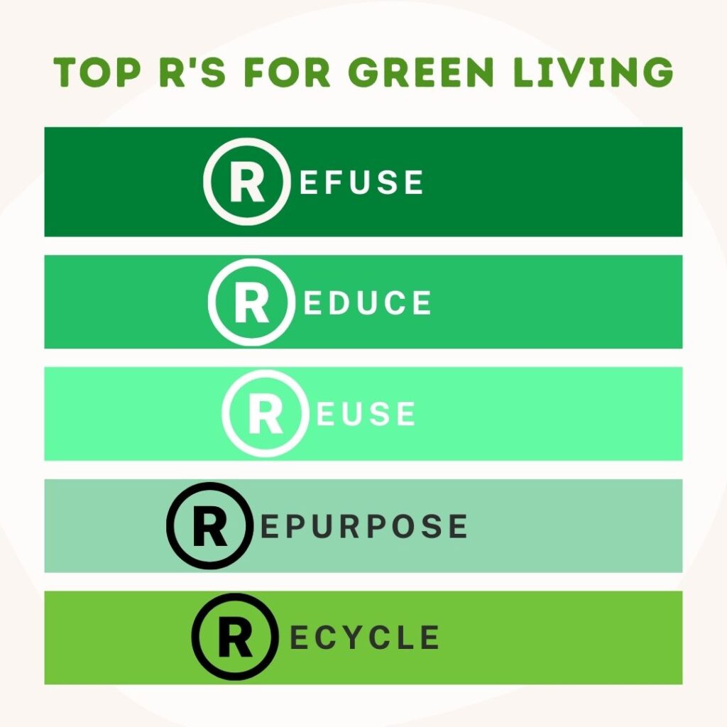 top r's for green living juicygreenmom