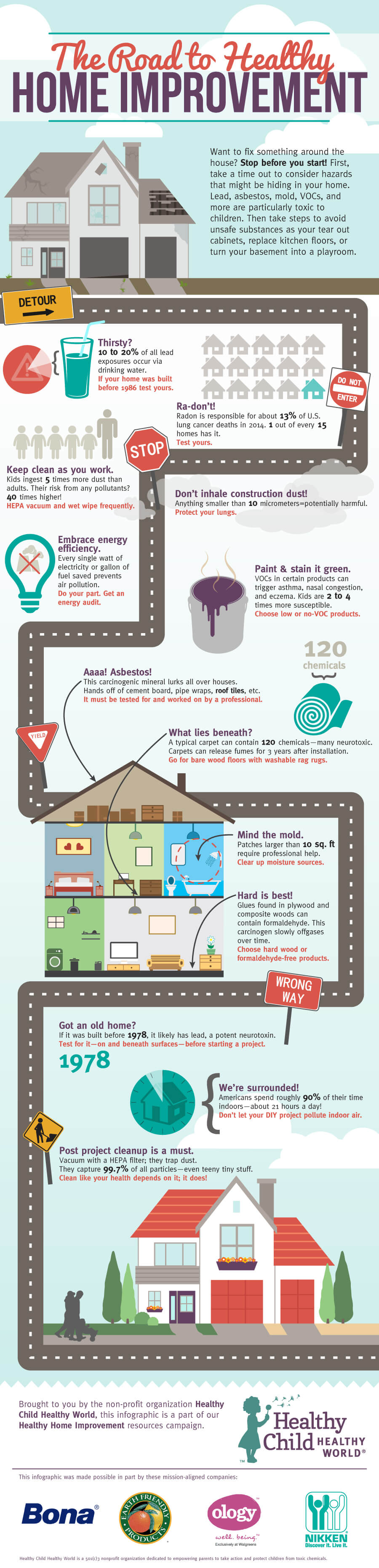 062014_HEALTHY_HOME_INFOGRAPHIC_V.4.Home_.Improvement4