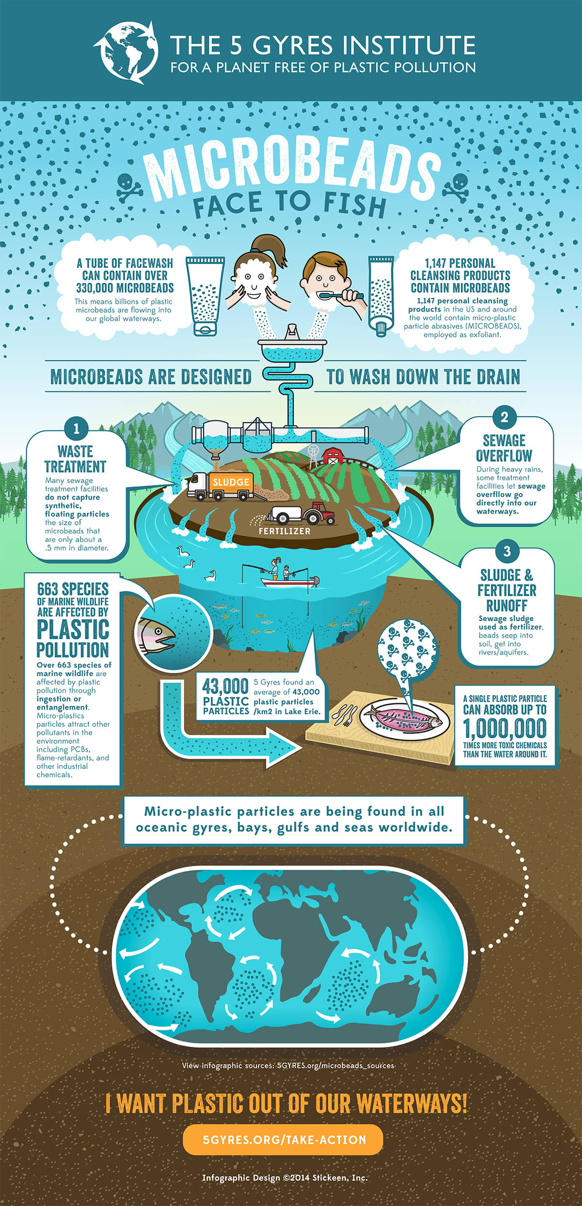 Microbeads: Tiny Toxic Killers infographic from 5 gyres #banthebead