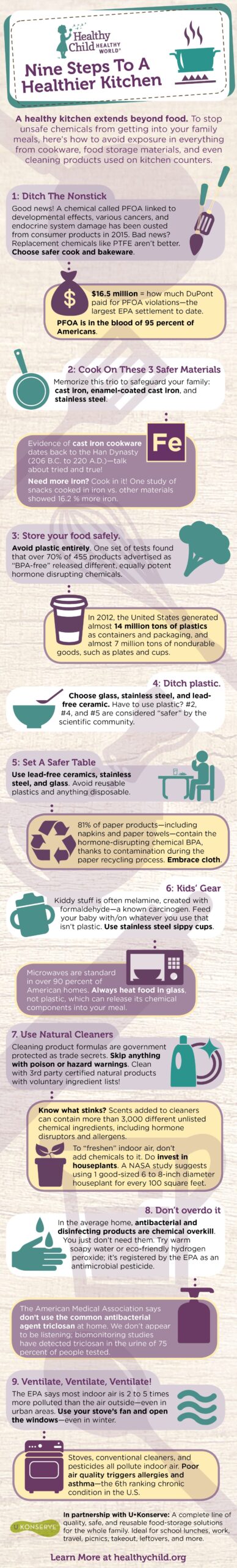 healthy kitchen infographic