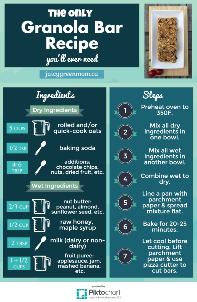 only granola bar recipe you need infographic juicy green mom