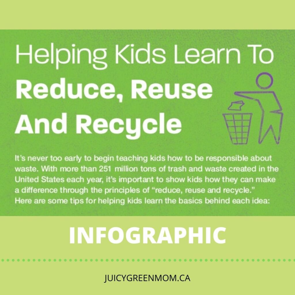 Helping Kids Learn to Reduce, Reuse and Recycle infographic