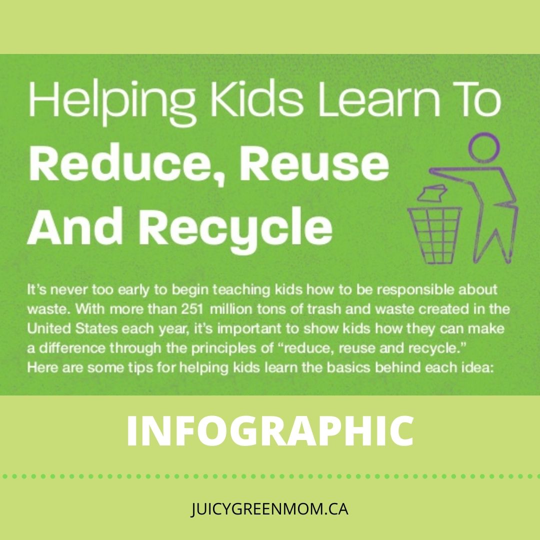 https://juicygreenmom.ca/wp-content/uploads/2018/09/Helping-Kids-Learn-to-Reduce-Reuse-and-Recycle-infographic.jpg
